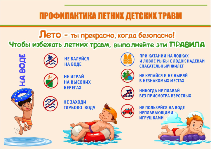 Безопасность при купании..